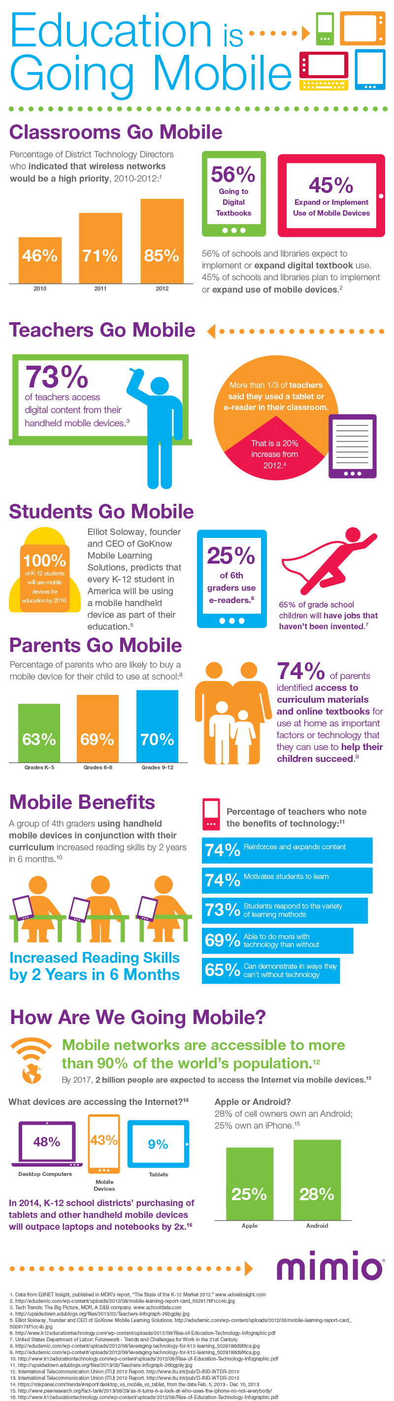 MC158_MobileTrend_InfoGraphic