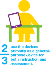2/3 use Mobile Devices as general purpose