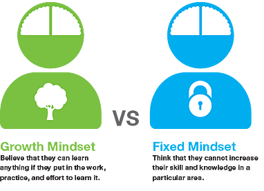 Growth Mindset vs. Fixed Mindset