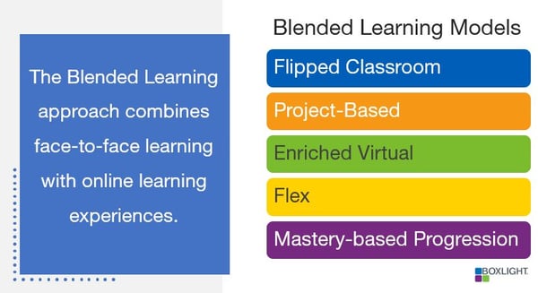 Blended Learning image-1