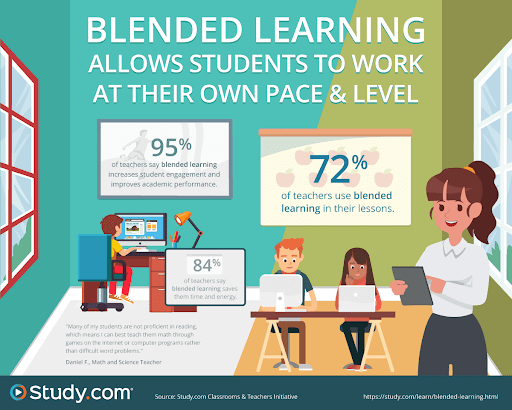 Blended Learning
