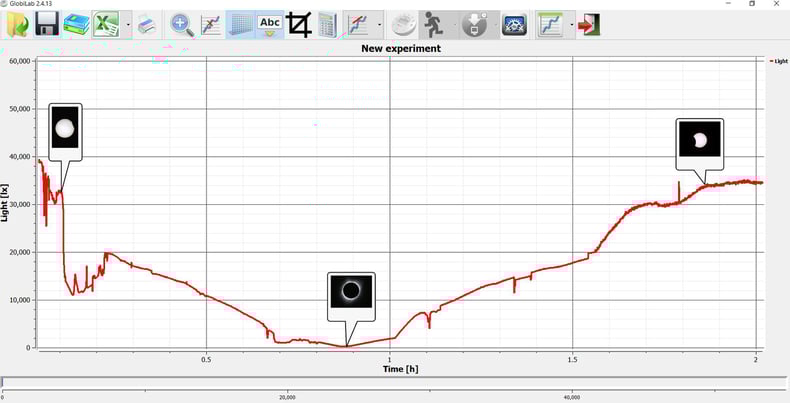 ECLIPSEData.jpg