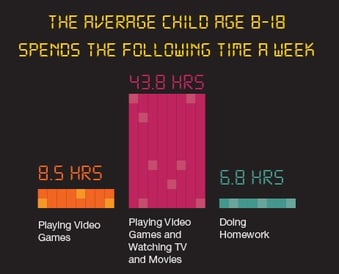 Stats on Average Time Children Play Video Games