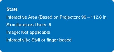 MimioTeach Interactive Whiteboard Stats