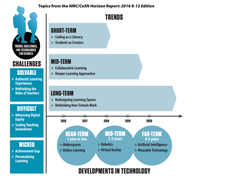 TrendsEdTechBenefits.png