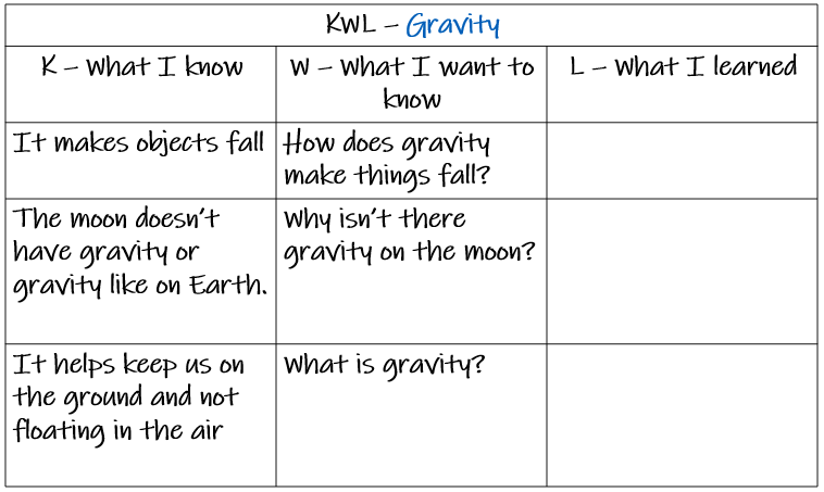 KWL chart sample