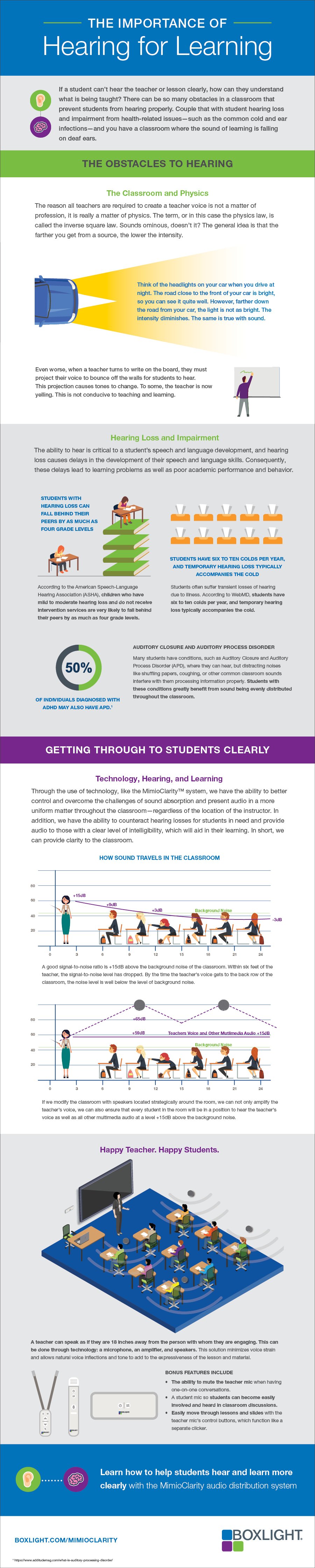 MC335_MimioClarity_Infographic