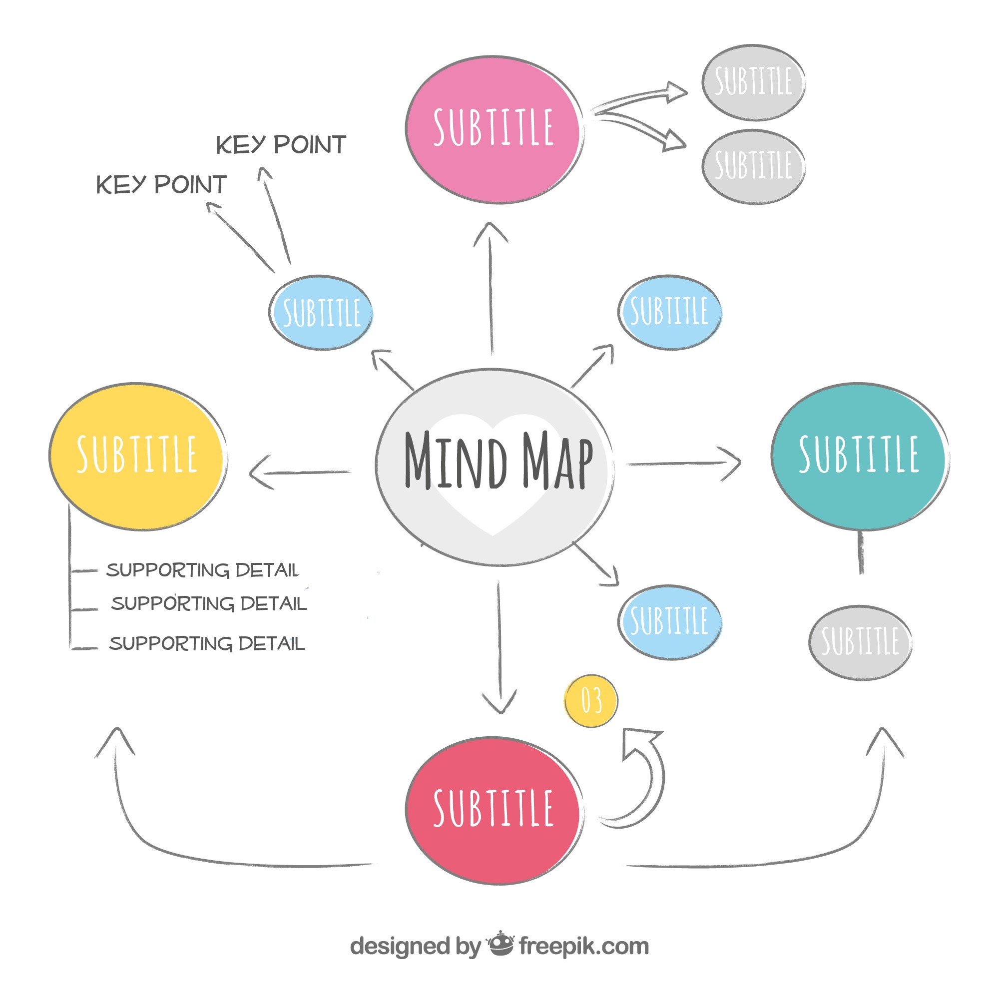 Mind mapping