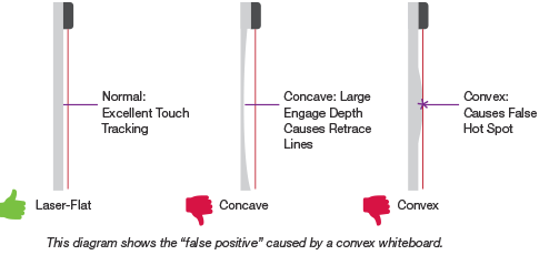 Touch_Tracking_and_a_Laser-flat_Whiteboard.png