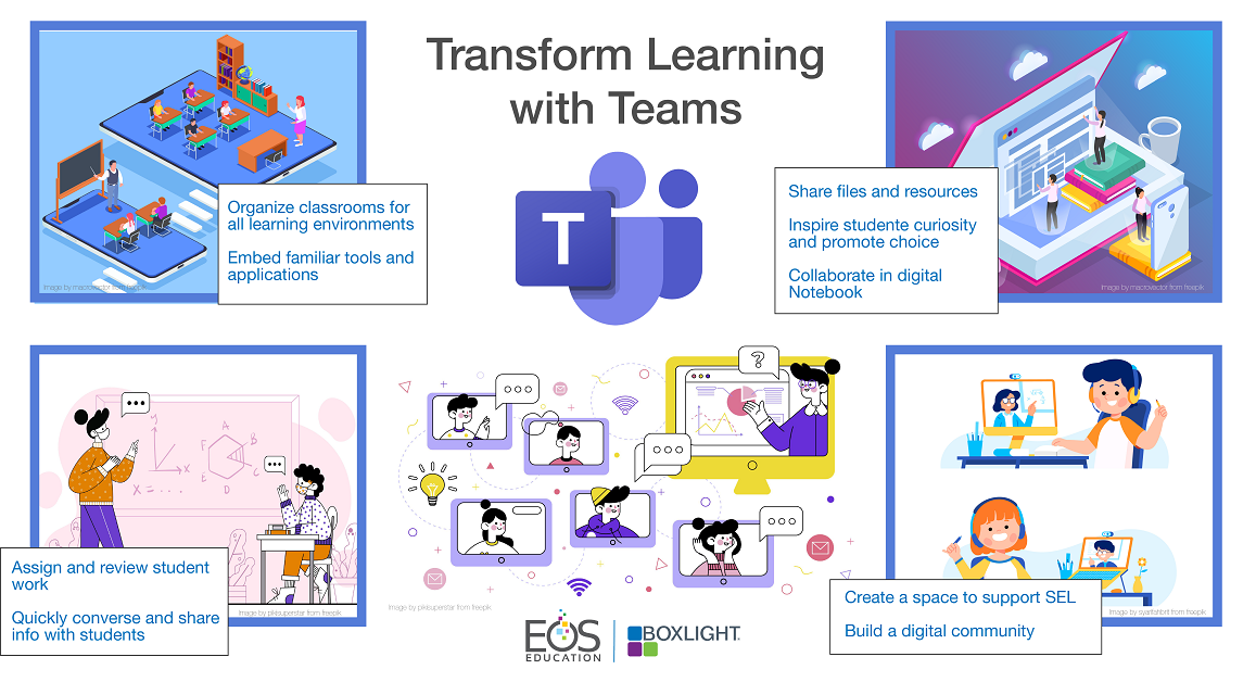 Transform Learning infographic